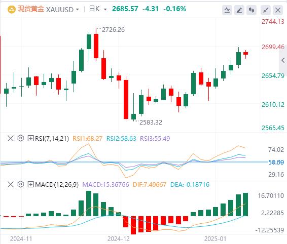 【XM外汇官网】：避险情绪可能为避险资产黄金提供支撑(图1)