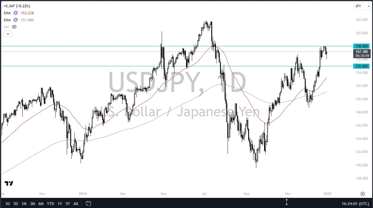 【XM Forex】--USD/JPY Forecast: US Dollar Continues to Rally Against Yen(图1)