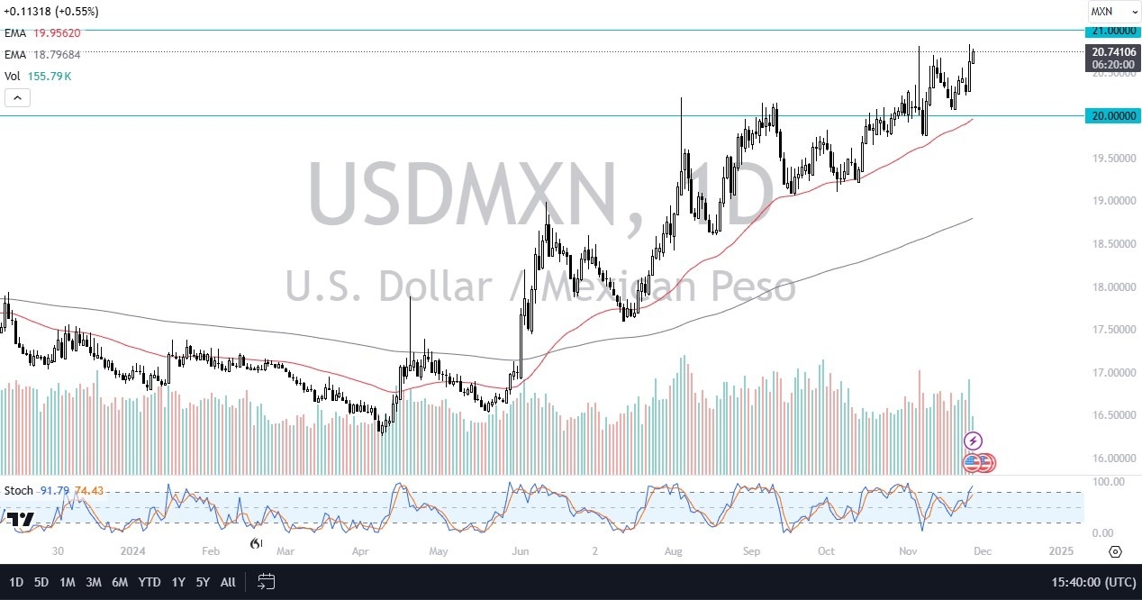 【XM Decision Analysis】--USD/MXN Forecast: Nears Key 21 Resistance(图1)