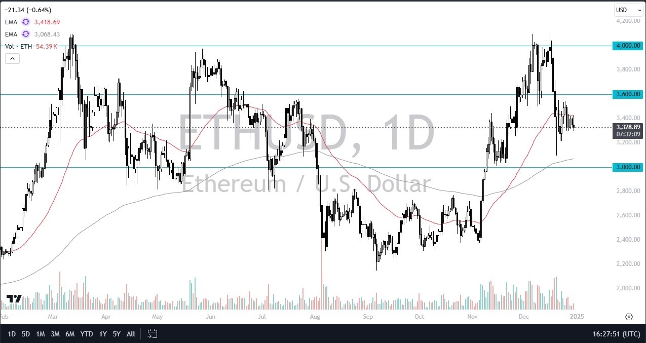 【XM Market Review】--ETH/USD Forecast: Ethereum Awaits Momentum(图1)