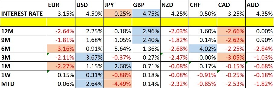 【XM Market Review】--Weekly Forex Forecast – EUR/USD, USD/JPY, NZD/USD, AUD/USD, NASDAQ 100 Index(图1)