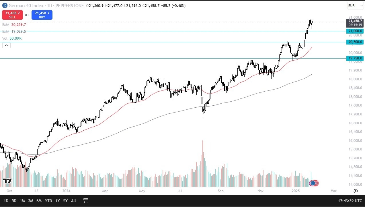 【XM Market Analysis】--Dax Forecast: DAX Extends Gains as ECB Rate Cut Looms(图1)