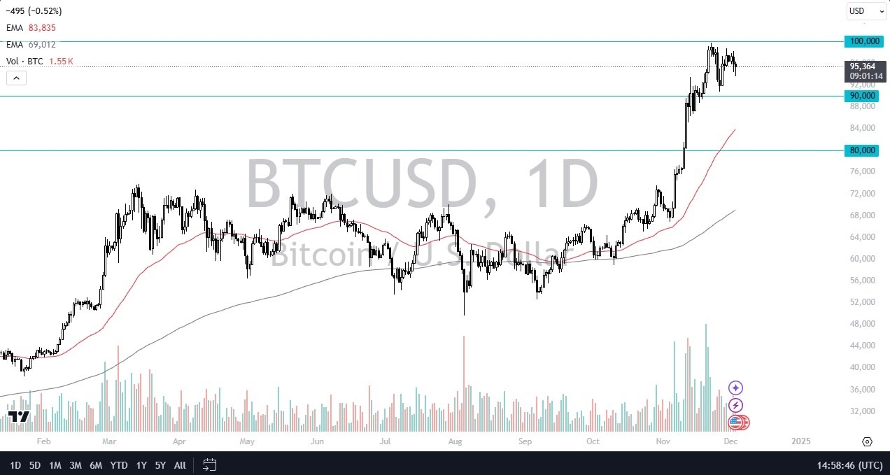 【XM Market Analysis】--BTC/USD Forecast: Bitcoin Steady Near $100K(图1)