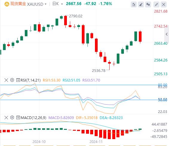 【XM外汇决策分析】：特朗普重要决定引发美元大跌(图1)