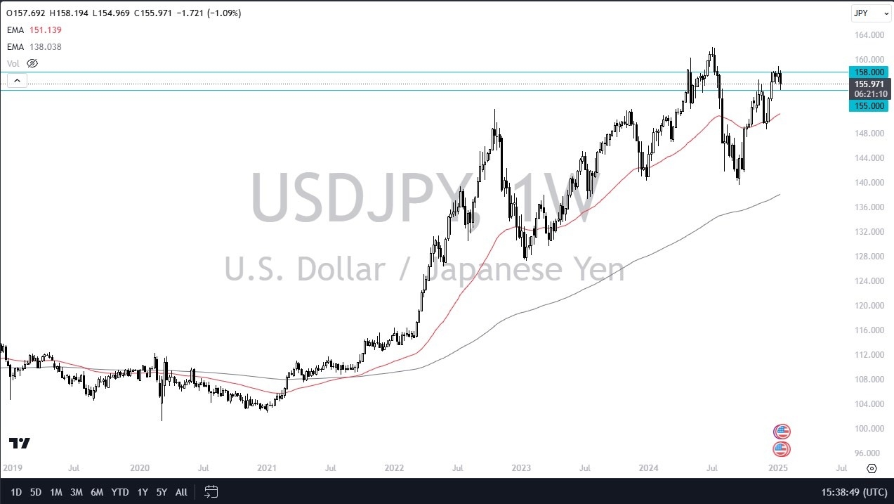 【XM Decision Analysis】--Pairs in Focus - EUR/USD, USD/JPY, CAD/JPY, EUR/GBP, BTC/USD, Gold, WTI Crude Oil, DAX(图2)