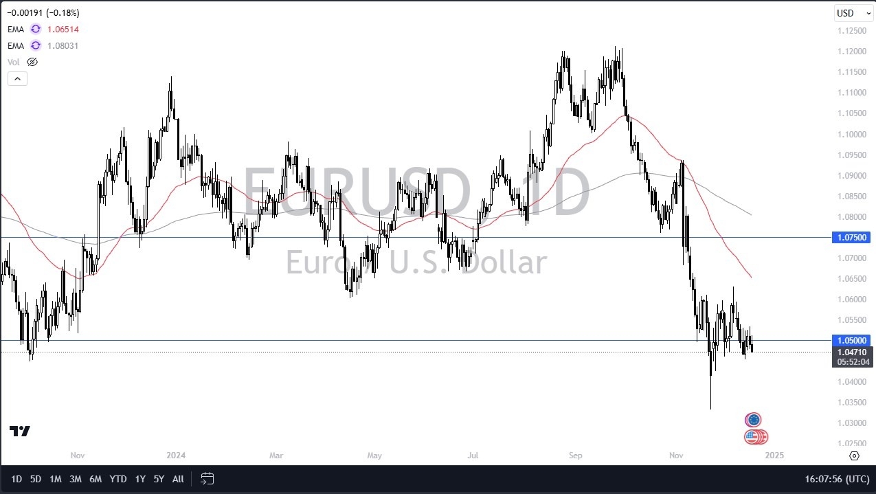 【XM Market Review】--EUR/USD Forecast: Weakened Before FOMC(图1)