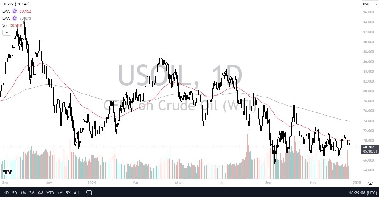 【XM Market Analysis】--WTI Crude Oil Forecast: West Texas Intermediate Crude Drops Again(图1)