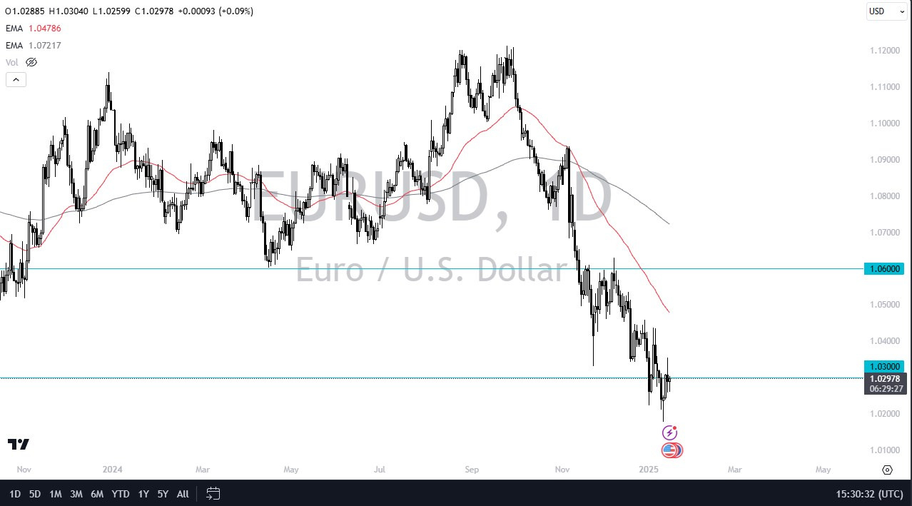 【XM Decision Analysis】--EUR/USD Forecast: Euro Continues to Hang on Against Greenback(图1)