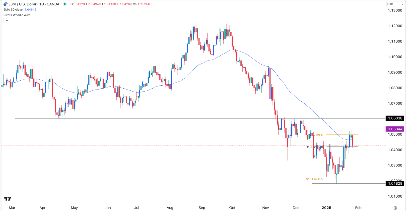 【XM Market Review】--EUR/USD Forex Signal: To Be Volatile Ahead of FOMC and ECB(图1)