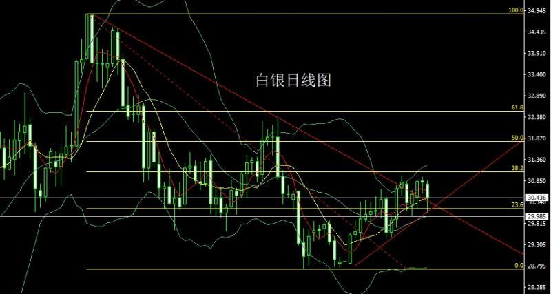 【XM外汇】：探底拉升启明星，金银依旧做多(图2)