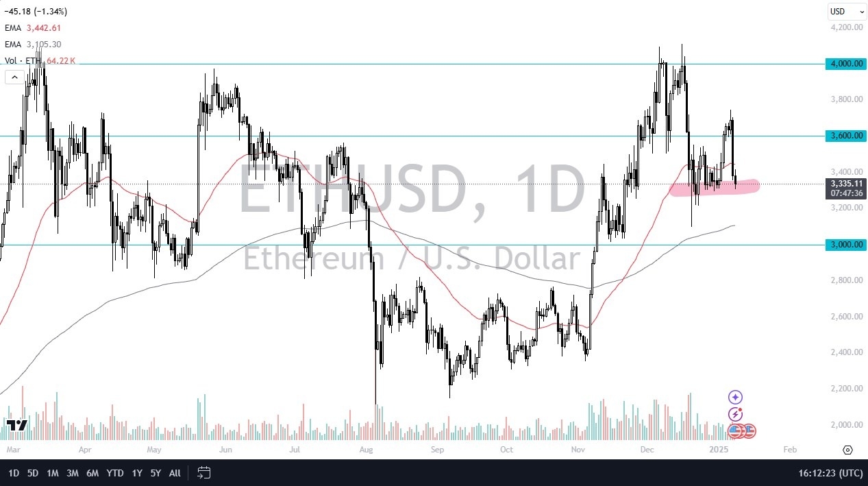 【XM Decision Analysis】--ETH/USD Forex Signal: Ethereum Tests $3300 Support(图1)