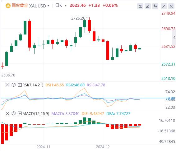 【XM外汇官网】：今日黄金价格基本面行情走势预测(图1)