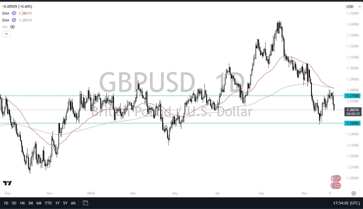 【XM Forex】--GBP/USD Forecast: Pound Drops on GDP Miss(图1)