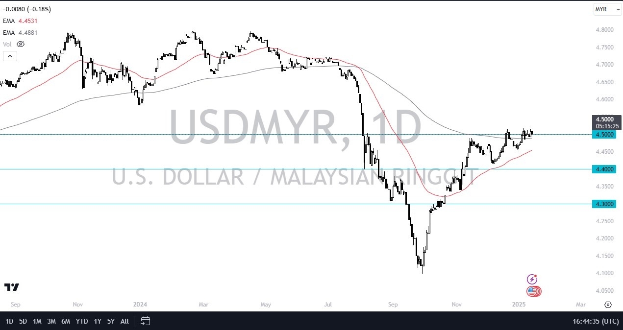 【XM Forex】--USD/MYR Forecast: US Dollar Pressing a Major Barrier Against Ringgit(图1)