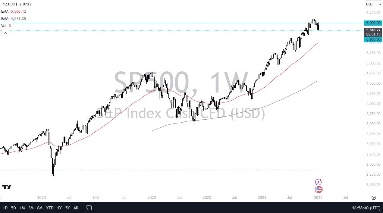 【XM Forex】--S&P 500 Monthly Forecast: December 2024(图1)