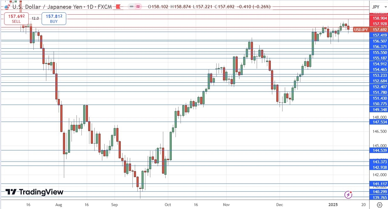 【XM Market Review】--Weekly Forex Forecast – GBP/USD, EUR/USD, USD/JPY, AUD/USD, Natural Gas, Corn(图7)