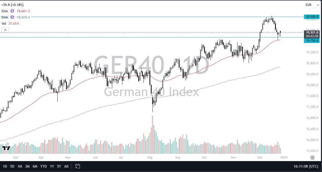 【XM Market Analysis】--DAX Forecast: Rebounds Near 19,750(图1)