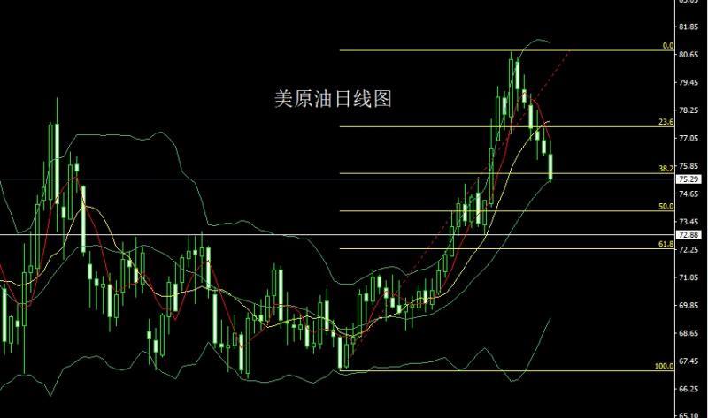 【XM外汇】：探底拉升启明星，金银依旧做多(图4)