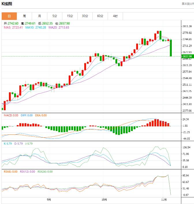 【XM Group】：今日晚间黄金价格交易提醒(图1)