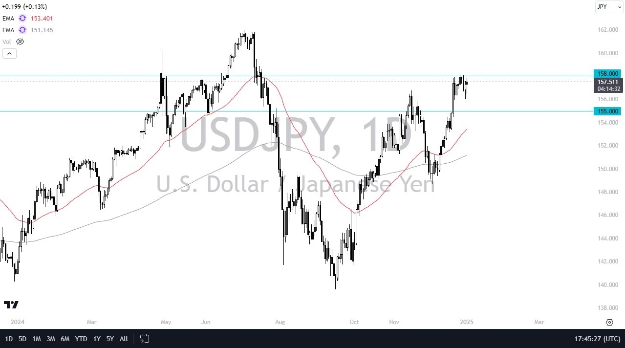 【XM Market Analysis】--USD/JPY Forex Signal: Continues to Look Strong(图1)