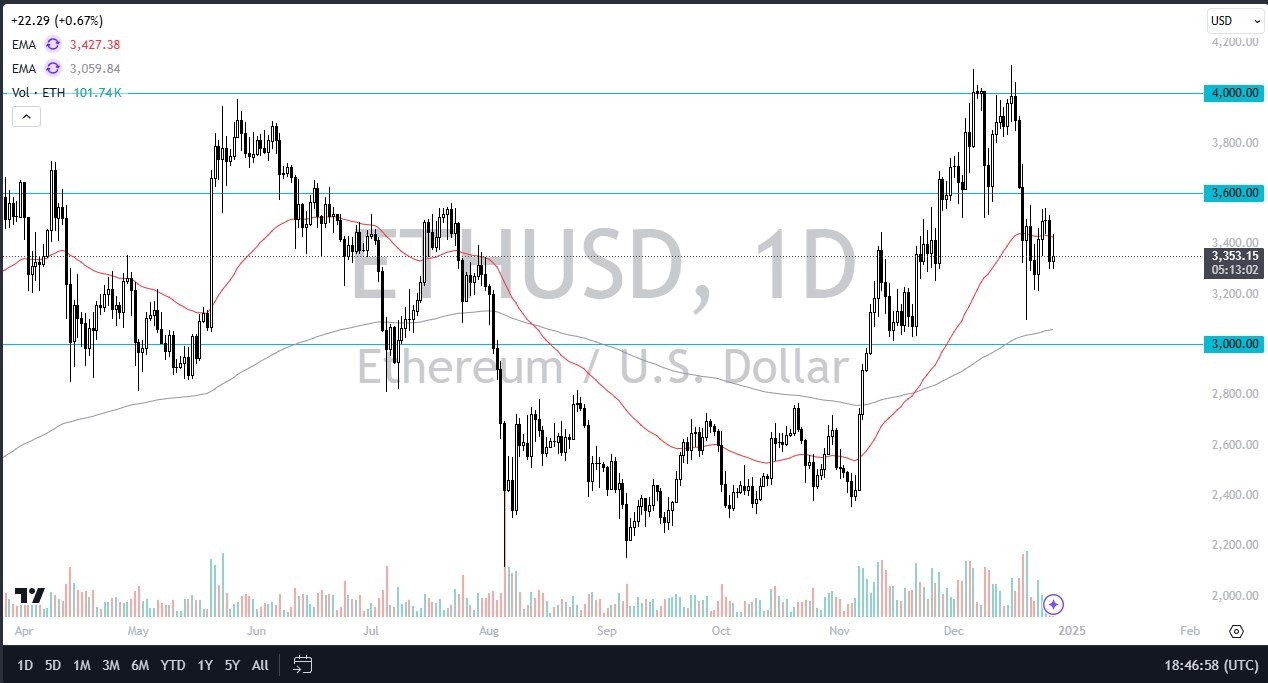 【XM Decision Analysis】--ETH/USD Forecast: Ethereum Gives Up Early Gains on Friday(图1)