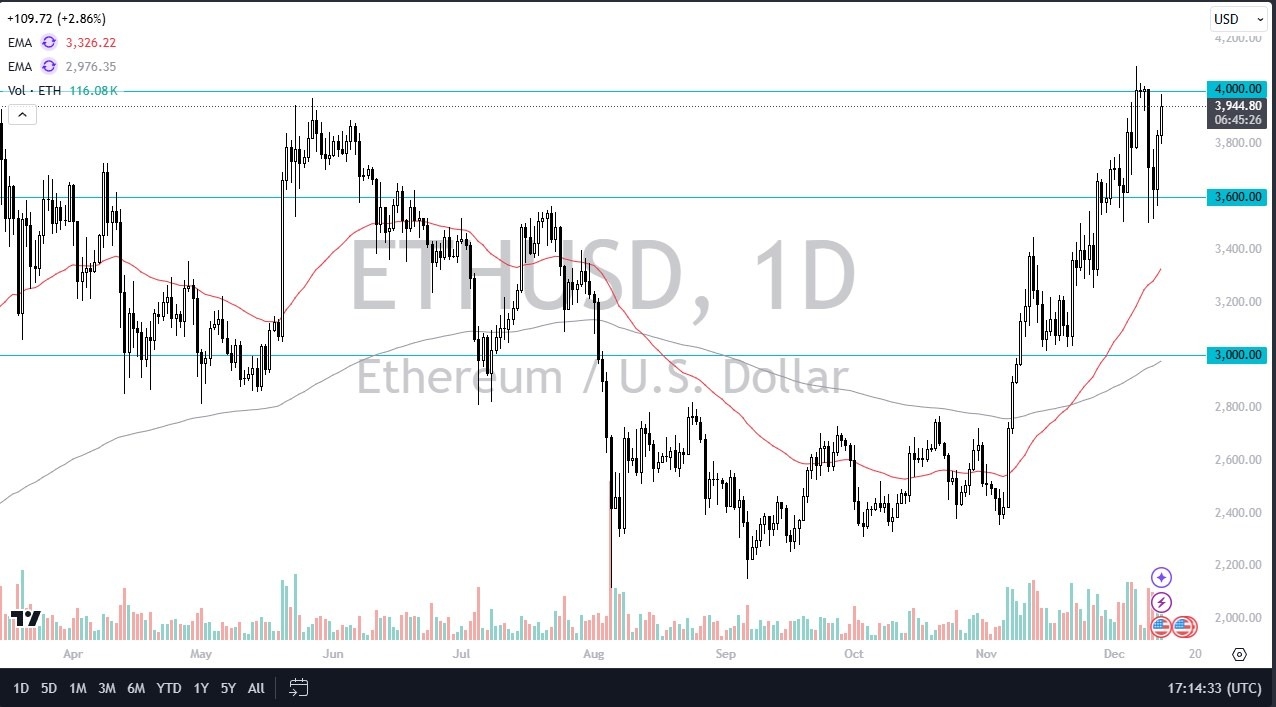 【XM Market Analysis】--ETH/USD Forecast: Can ETH Break $4,000?(图1)