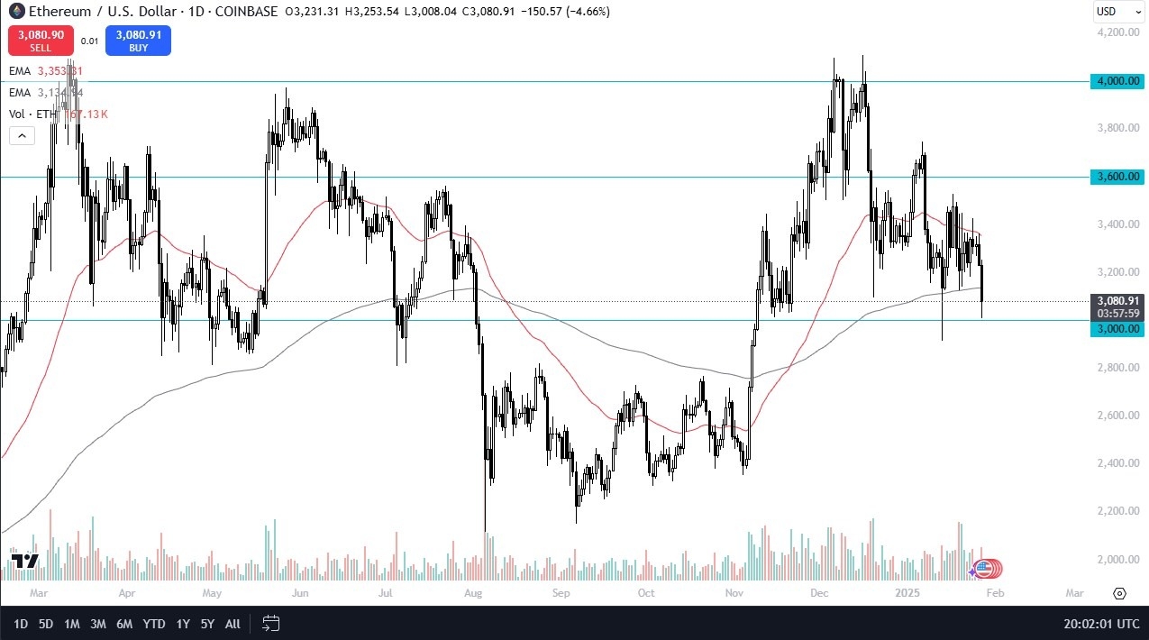 【XM Market Review】--ETH/USD Forecast: Price Drops Rapidly at Open(图1)