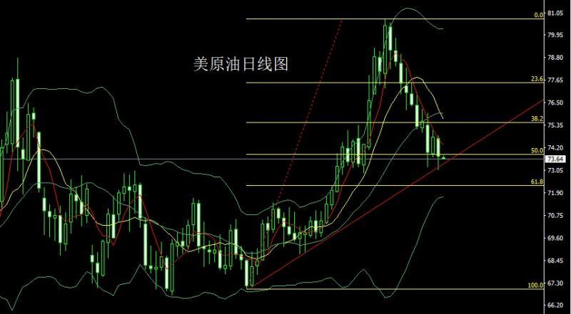 【XM外汇】：联储鹰鸣钢懂王，金银受益做低多(图4)