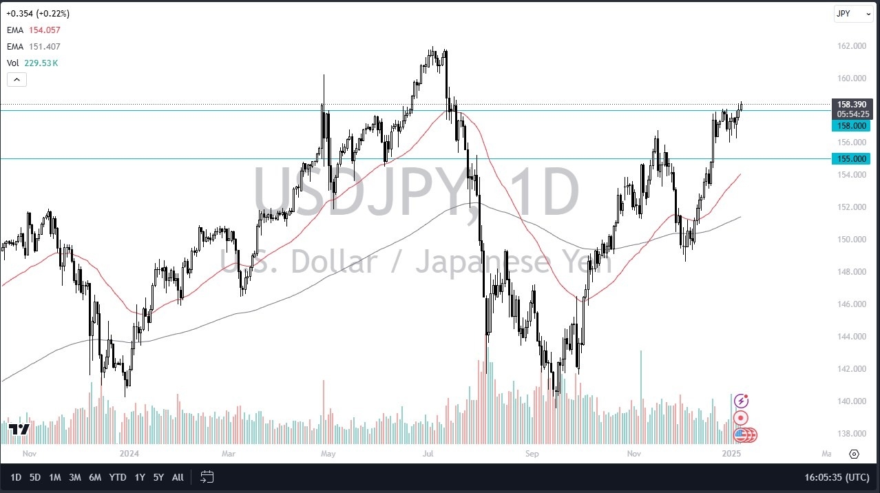 【XM Group】--USD/JPY Forecast: US Dollar Continues to Pummel Japanese Yen(图1)