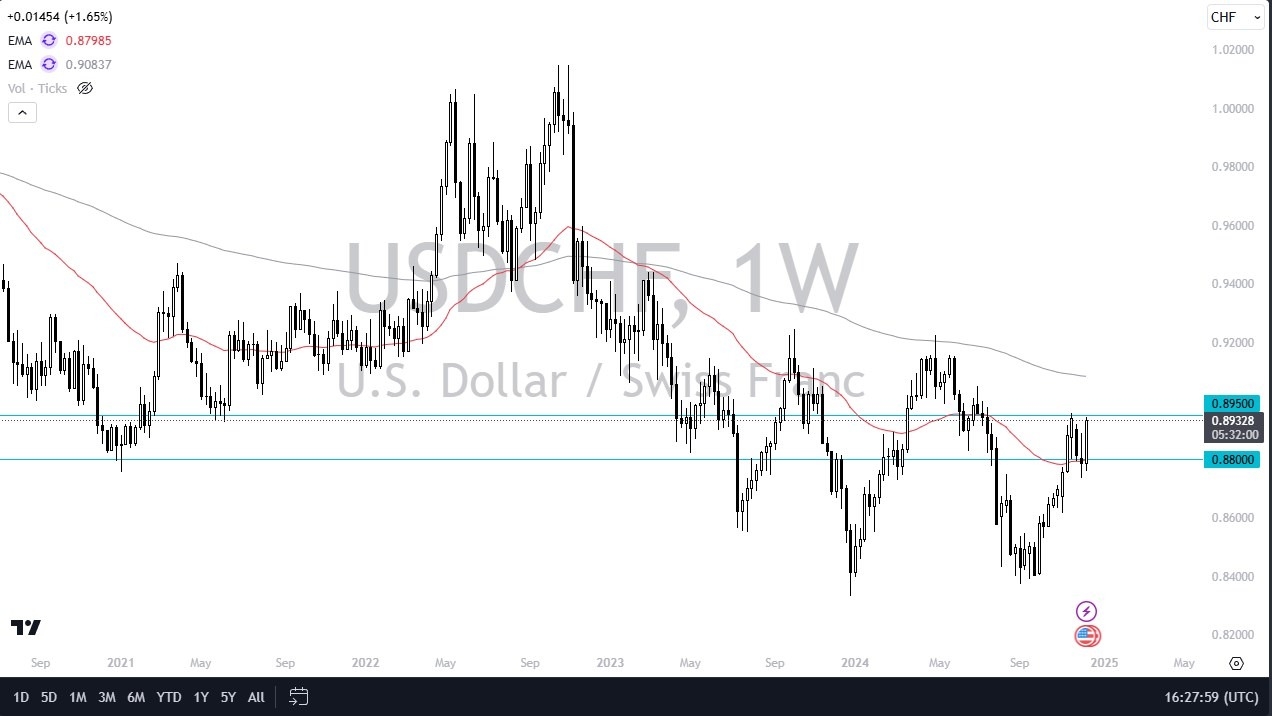 【XM Group】--Pairs in Focus - Silver, Gold, GBP/USD, EUR/USD, NASDAQ 100, USD/CHF, WTI Crude Oil, USD/JPY,(图6)