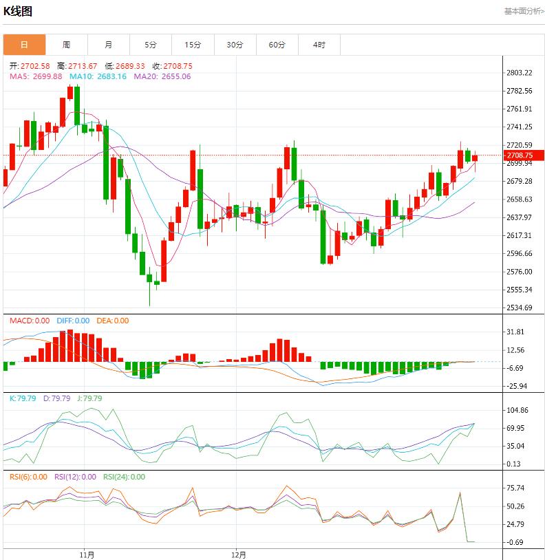 【XM Group】：今日晚间黄金价格交易提醒(2025年1月20日)(图1)