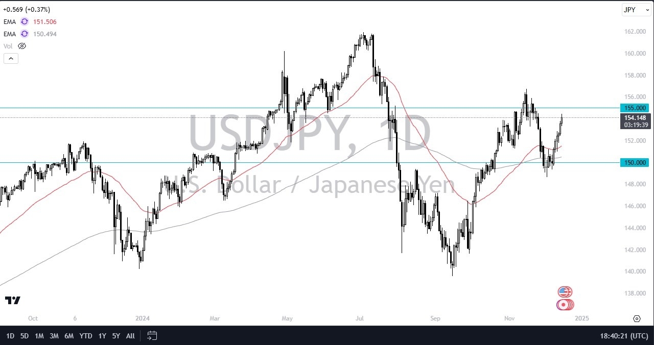 【XM Forex】--USD/JPY Forecast: Continues to Rally(图1)