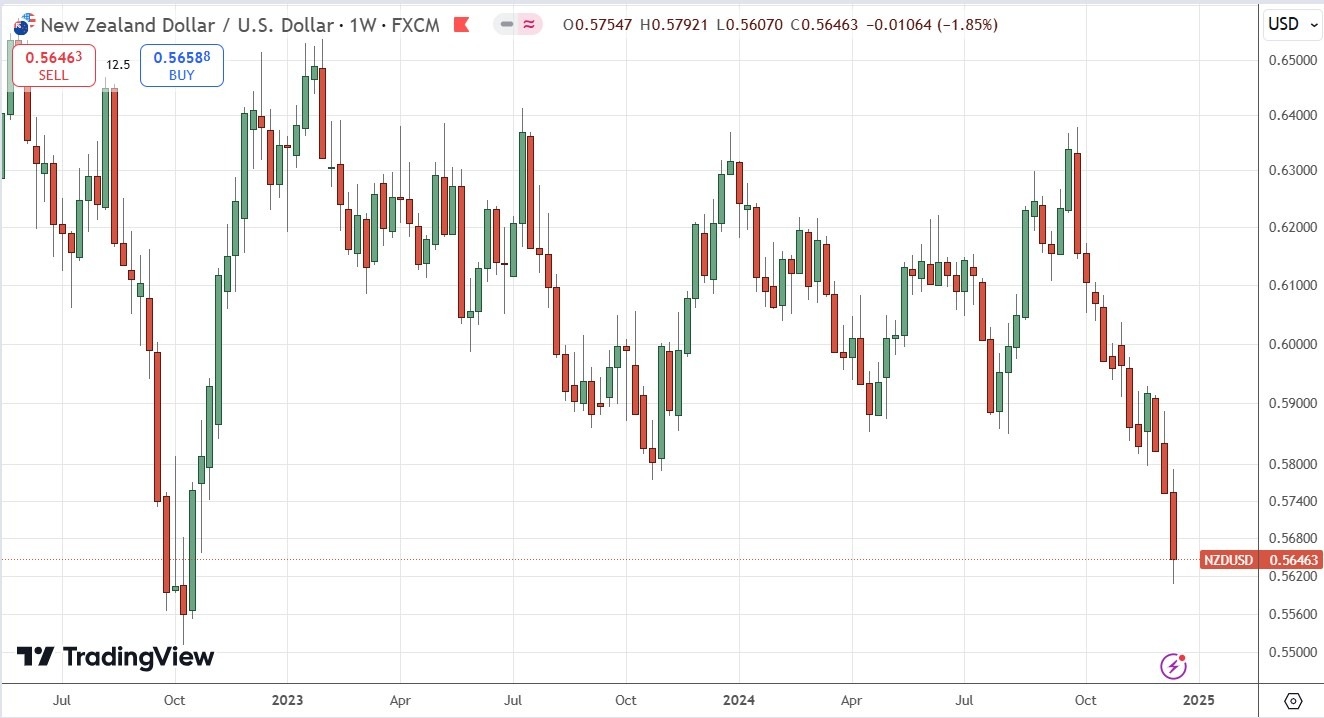 【XM Market Review】--Weekly Forex Forecast – EUR/USD, USD/JPY, NZD/USD, AUD/USD, USD/CAD, NASDAQ 100 Index, Cocoa Futures(图7)