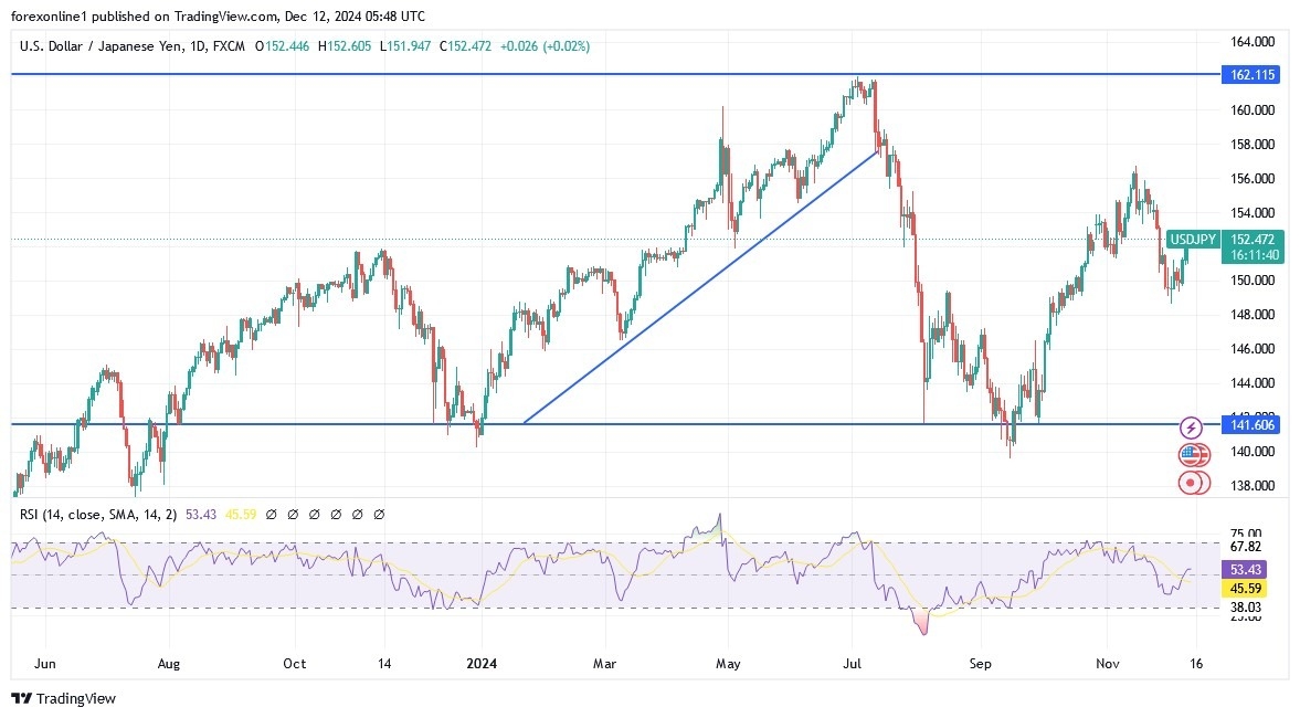 【XM Forex】--USD/JPY Analysis: Bulls Tighten Grip(图1)