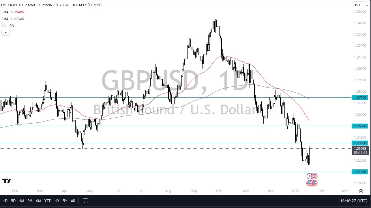 【XM Decision Analysis】--GBP/USD Forecast: British Pound Rallies Against US Dollar(图1)