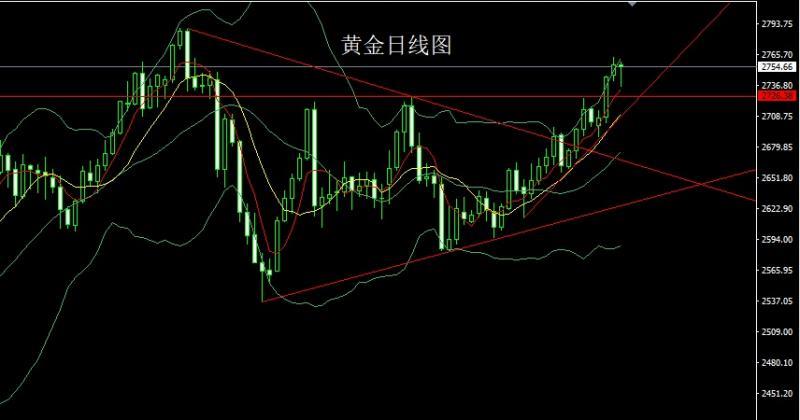 【XM外汇】：探底拉升启明星，金银依旧做多(图1)