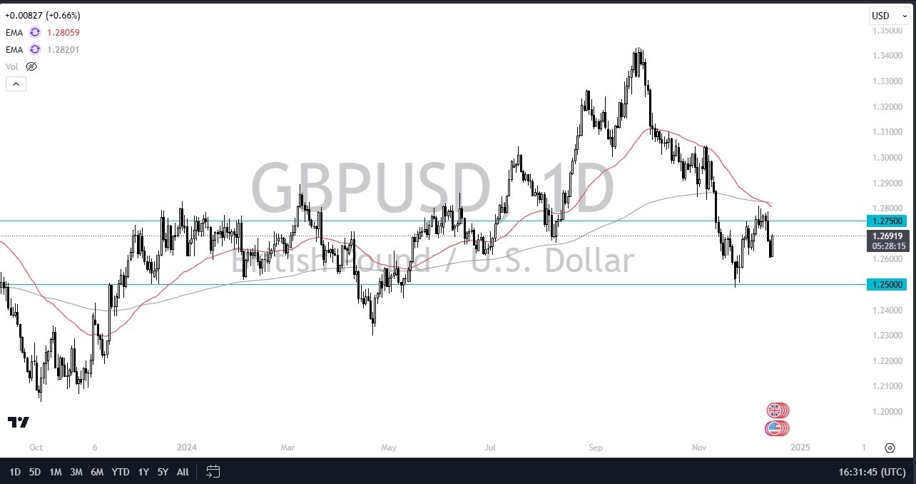 【XM Group】--GBP/USD Forex Signal: Cable Roars Higher in Early Trading(图1)