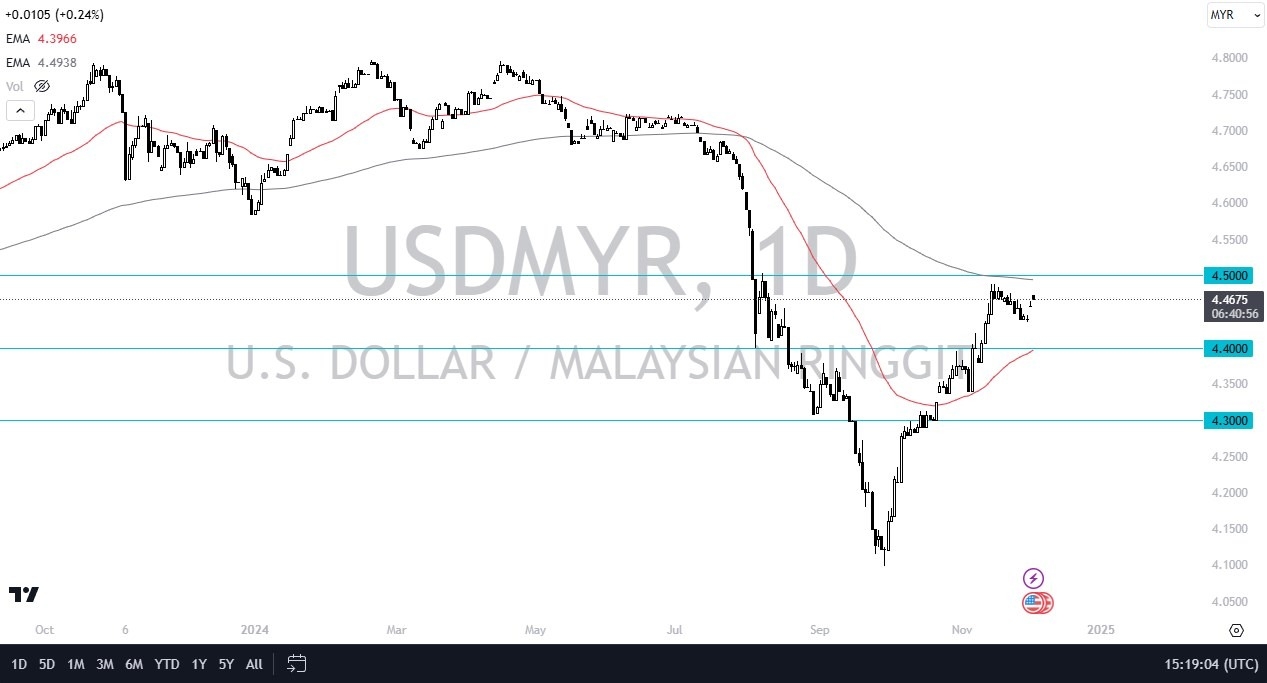 【XM Market Analysis】--USD/MYR Forex Signal: Tests Key Resistance(图1)