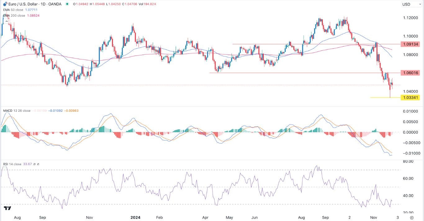 【XM Decision Analysis】--EUR/USD Forex Signal: Forecast Ahead of Key US Economic Data(图1)