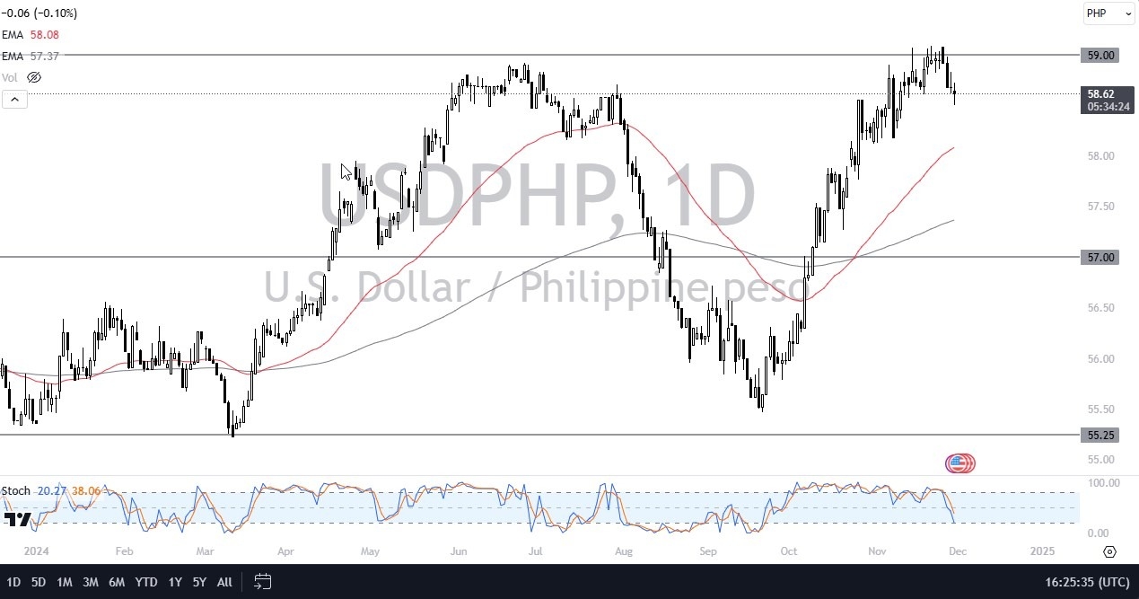 【XM Group】--USD/PHP Forex Forecast: US Dollar Stabilizes Against Philippine Peso(图1)