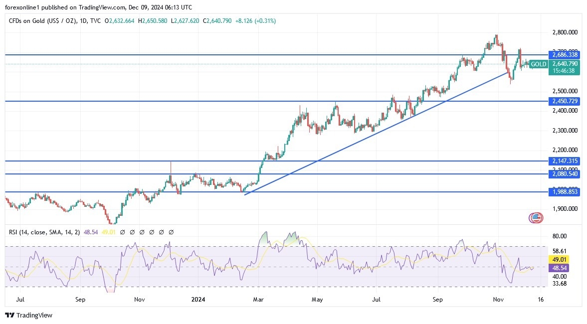 【XM Forex】--Gold Analysis: Will Prices Rise in the Coming Days?(图1)