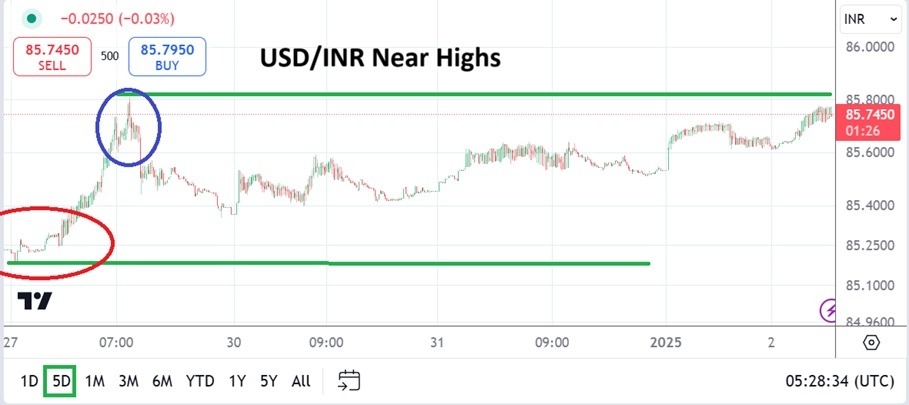 【XM Forex】--USD/INR Analysis: Low Volumes and Higher Price as Speculators Await(图1)