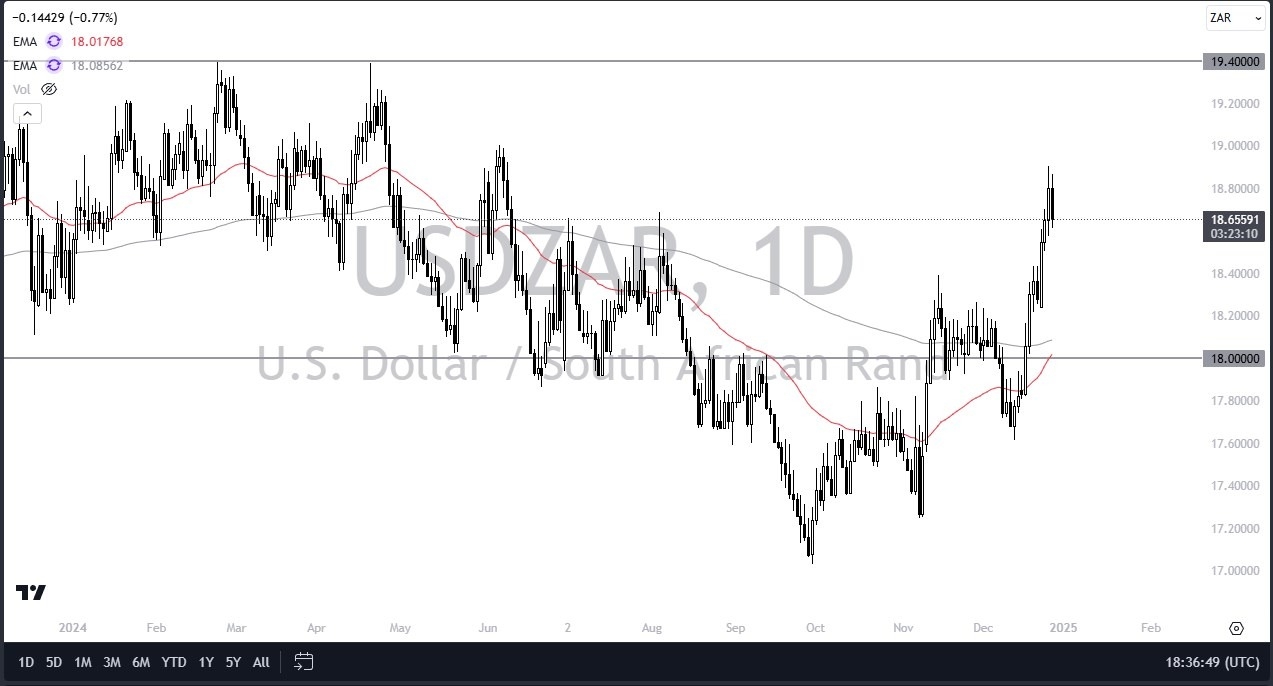 【XM Market Analysis】--USD/ZAR Forex Signal: US Dollar Pulls Back Against South African Rand(图1)