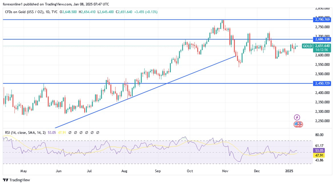 【XM Forex】--Gold Analysis Today: Bulls Continue Attempts to Take Control(图1)