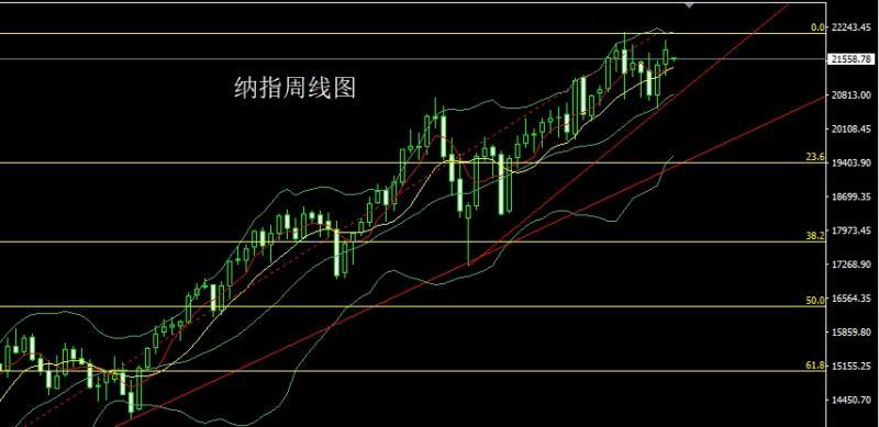 【XM外汇官网】：N字形态待破位，金银大阳延低多(图5)