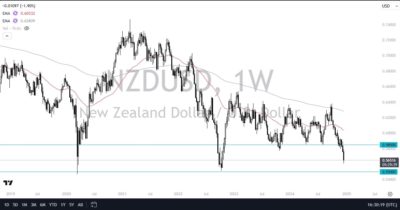 【XM Decision Analysis】--Pairs in Focus - Nikkei 225, S&P 500, GBP/USD, EUR/USD, Gold, USD/JPY, NZD/USD, AUD/USD(图7)