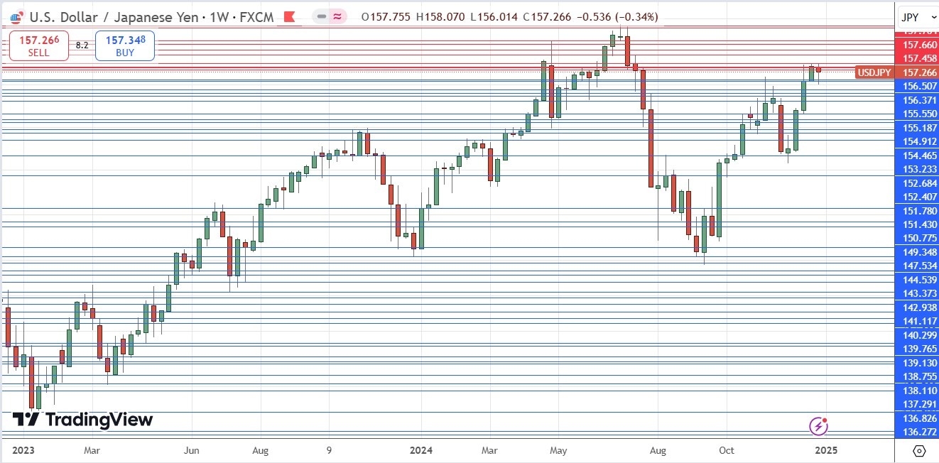 【XM Group】--Weekly Forex Forecast –EUR/USD, USD/JPY, USD/CAD, NZD/USD(图6)