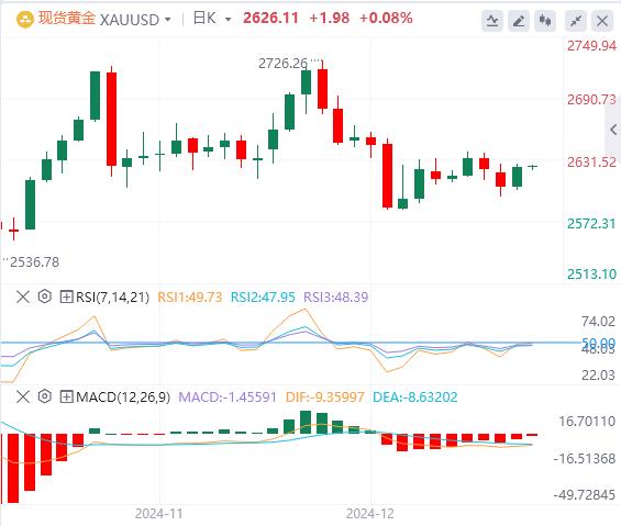 【XM外汇平台】：今日黄金价格基本面行情走势预测(图1)