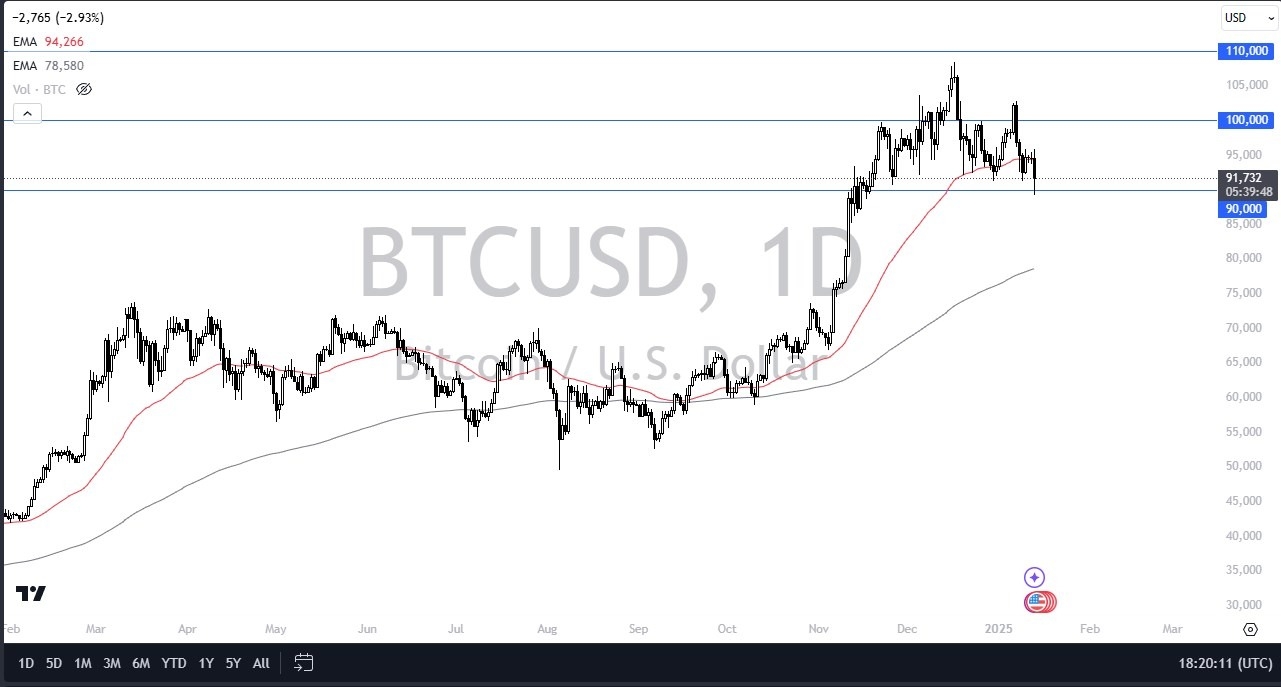 【XM Decision Analysis】--BTC/USD Forecast: Volatility in Consolidation - What Will Make It Move Higher?(图1)