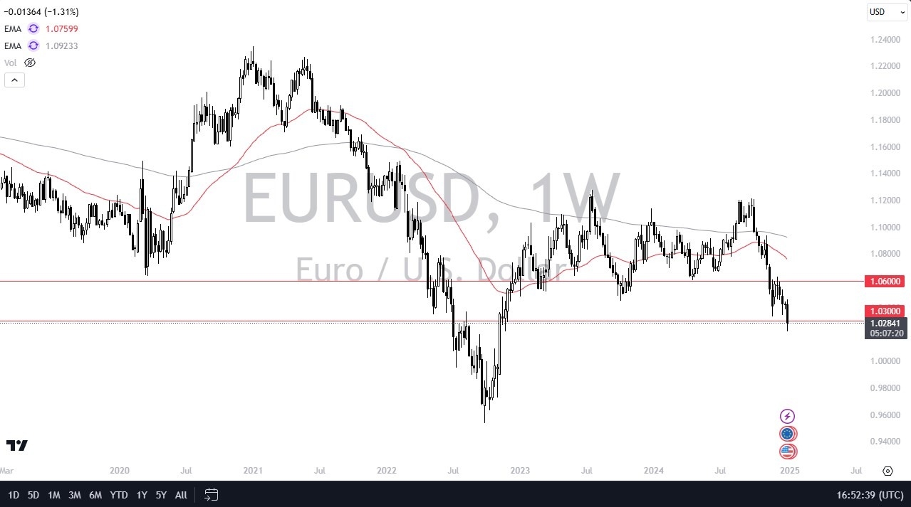 【XM Forex】--Pairs in Focus - USD/MXN, USD/CAD, EUR/USD, GBP/USD, GOLD, USD/JPY, NASDAQ 100(图3)